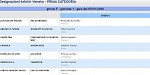 Girone F Girone F